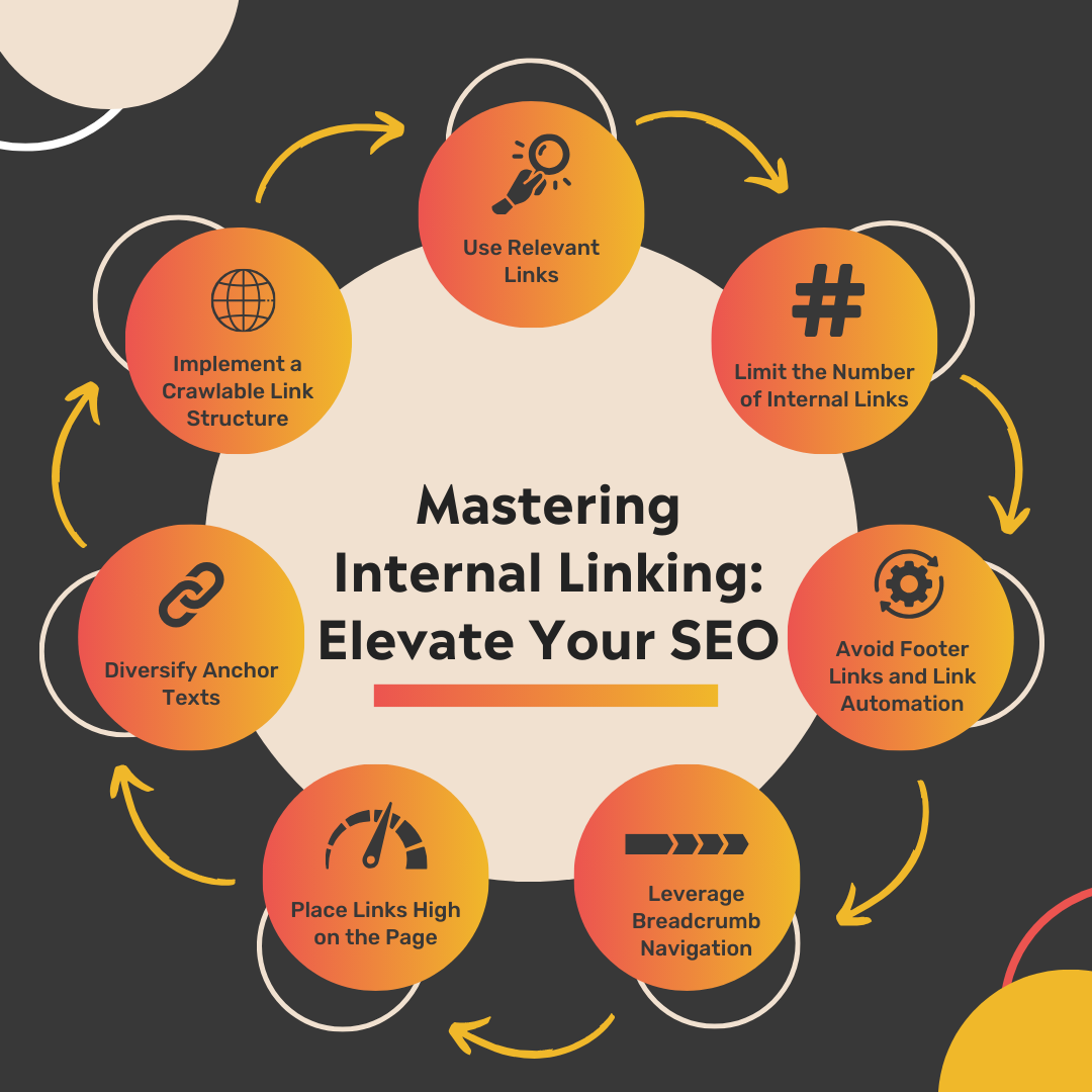 Mastering Internal Linking: Elevate Your SEO Strategy in 2024